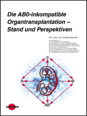 cover image of Die AB0-inkompatible Organtransplantation--Stand und Perspektiven